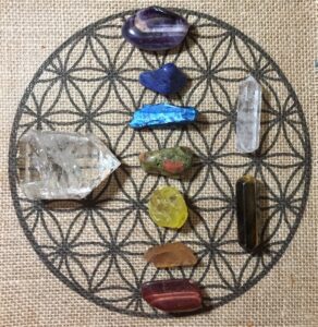 Chakra grid for how to balance your chakras for creative alignment